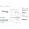 Насос центробежный LEO XST50-160/75 L2747