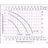 Насос дренажный LEO LKS-506P L5930